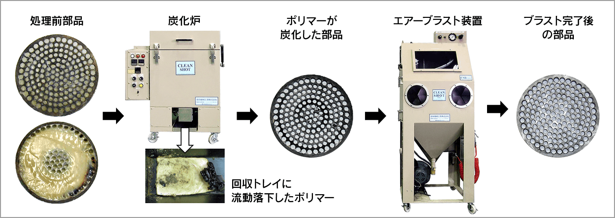 田端機器工業 クリーン･ショットによる固着ポリマーの除去処理