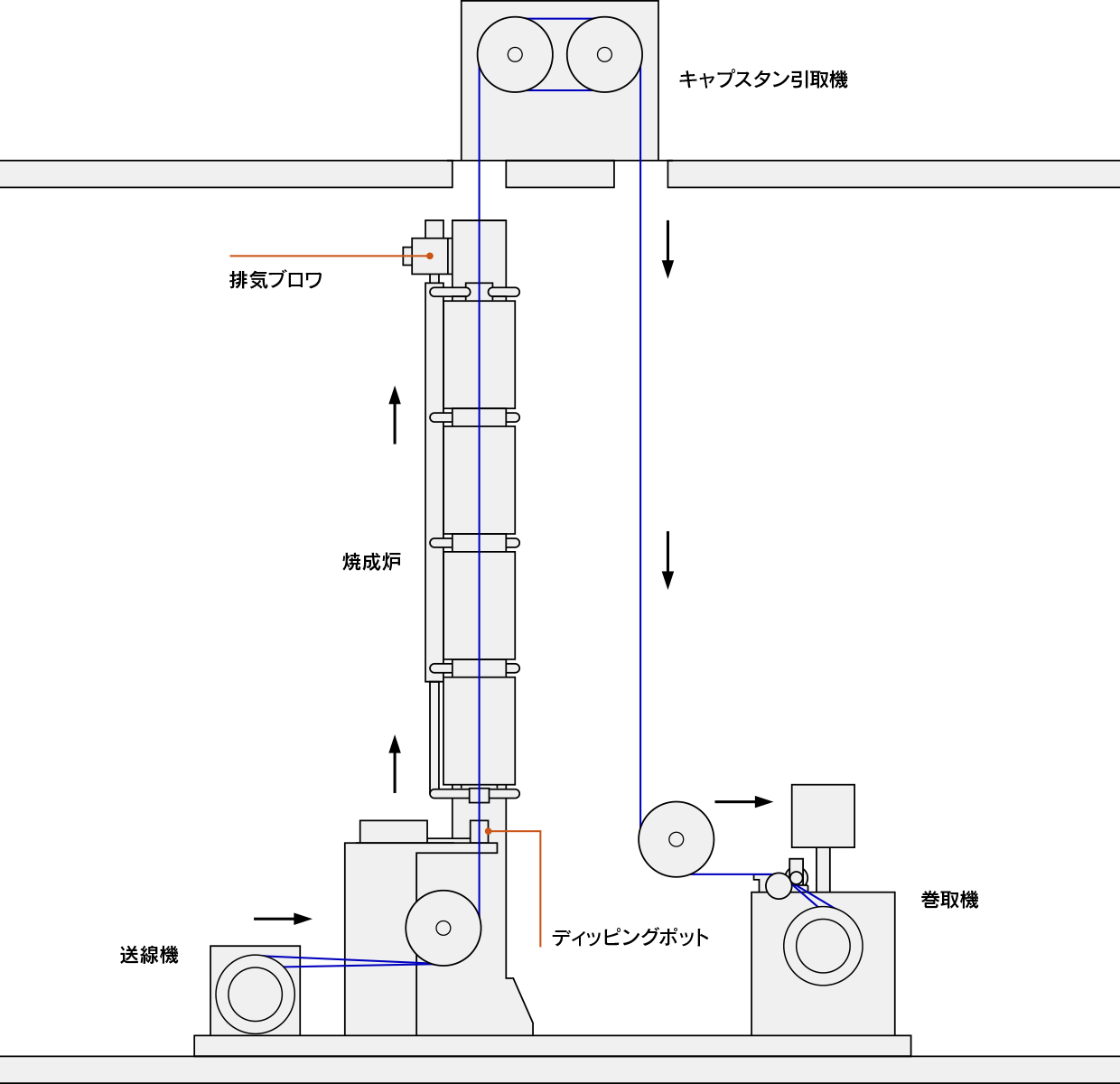 田端機械工業 フッ素樹脂 (PTFE) 成形装置 PTFEディスパージョン:ディップコート装置_芯線コーティング装置