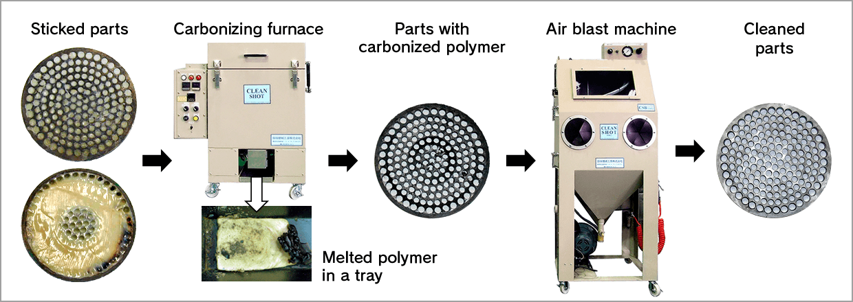 TABATA INDUSTRIAL MACHINERY_Cleaning Furnace For Polymer Processing Tools_CLEAN SHOT