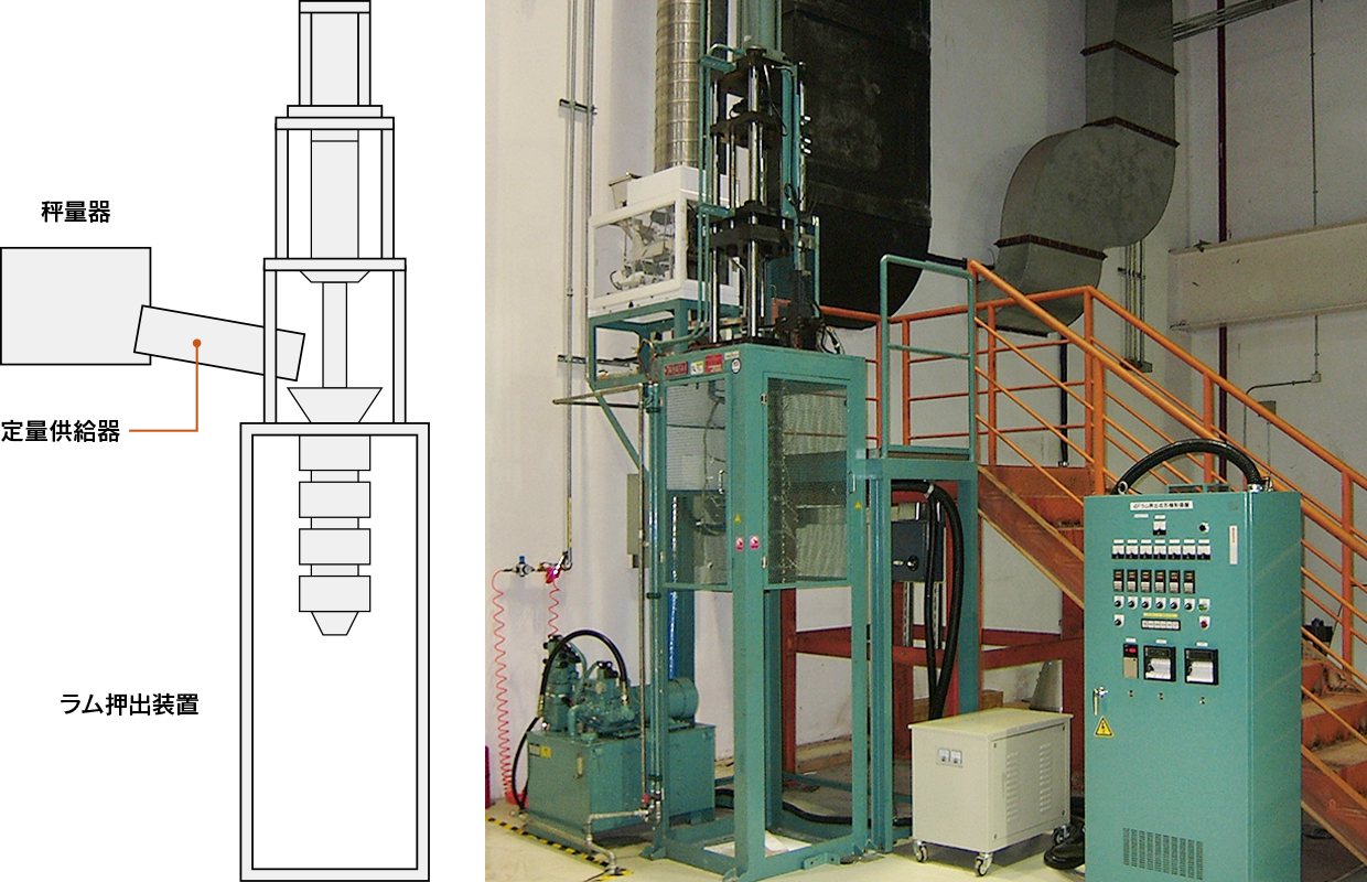 田端機械工業 フッ素樹脂 (PTFE) 成形装置 PTFEモールディングパウダー：ラム押出装置