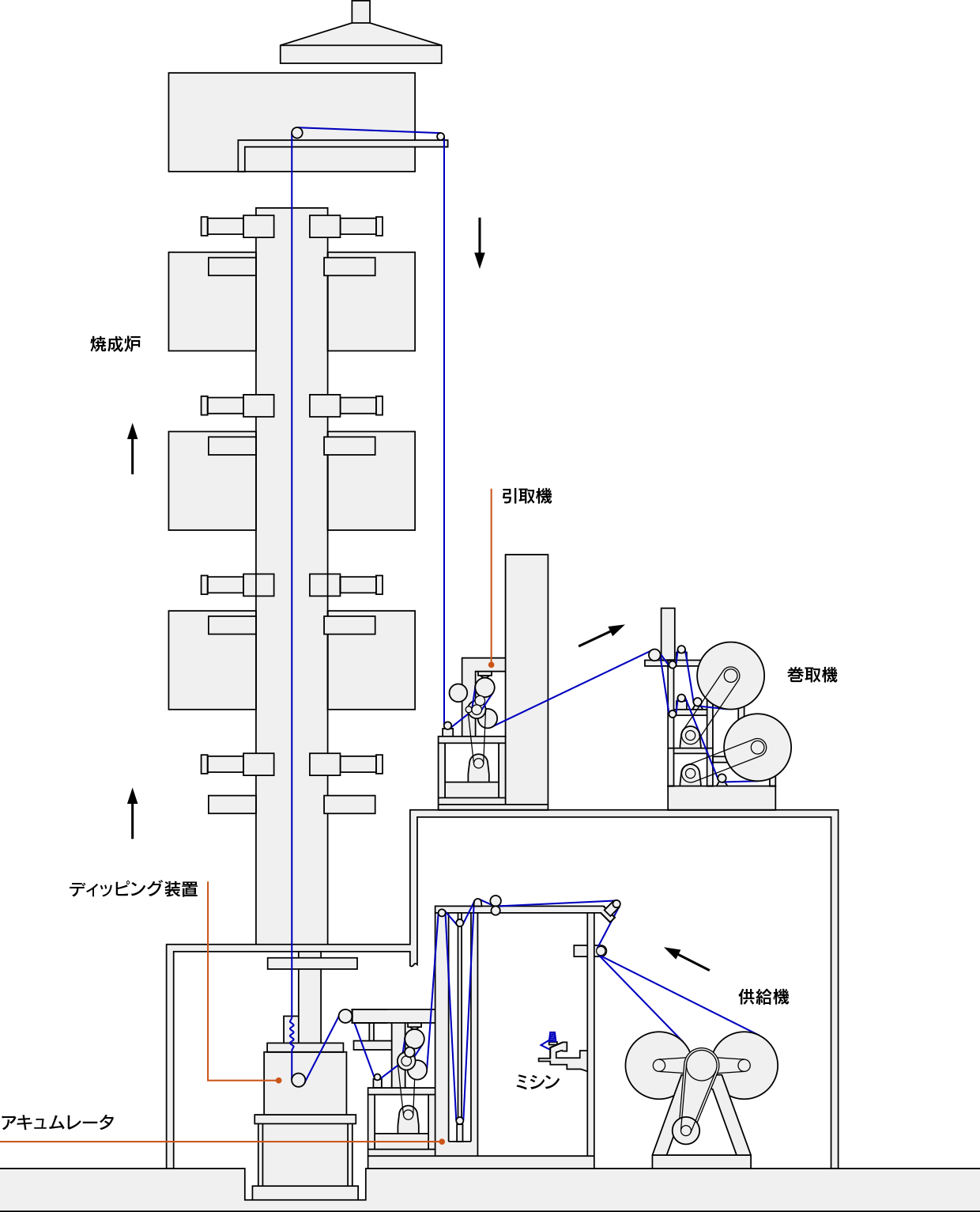 田端機械工業 フッ素樹脂 (PTFE) 成形装置 PTFEディスパージョン:ディップコート装置_ガラスクロスコーティング装置